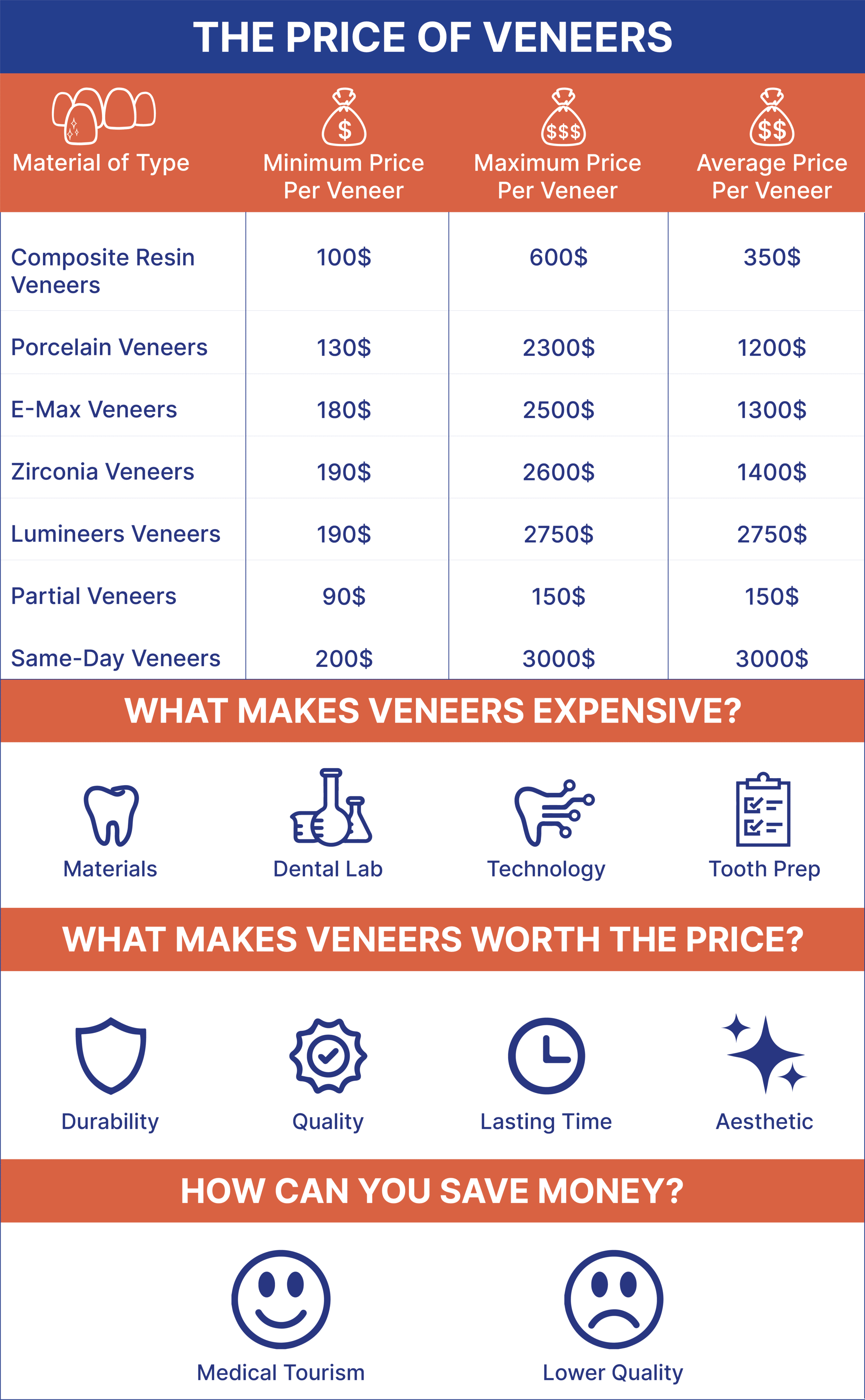 veneers cost