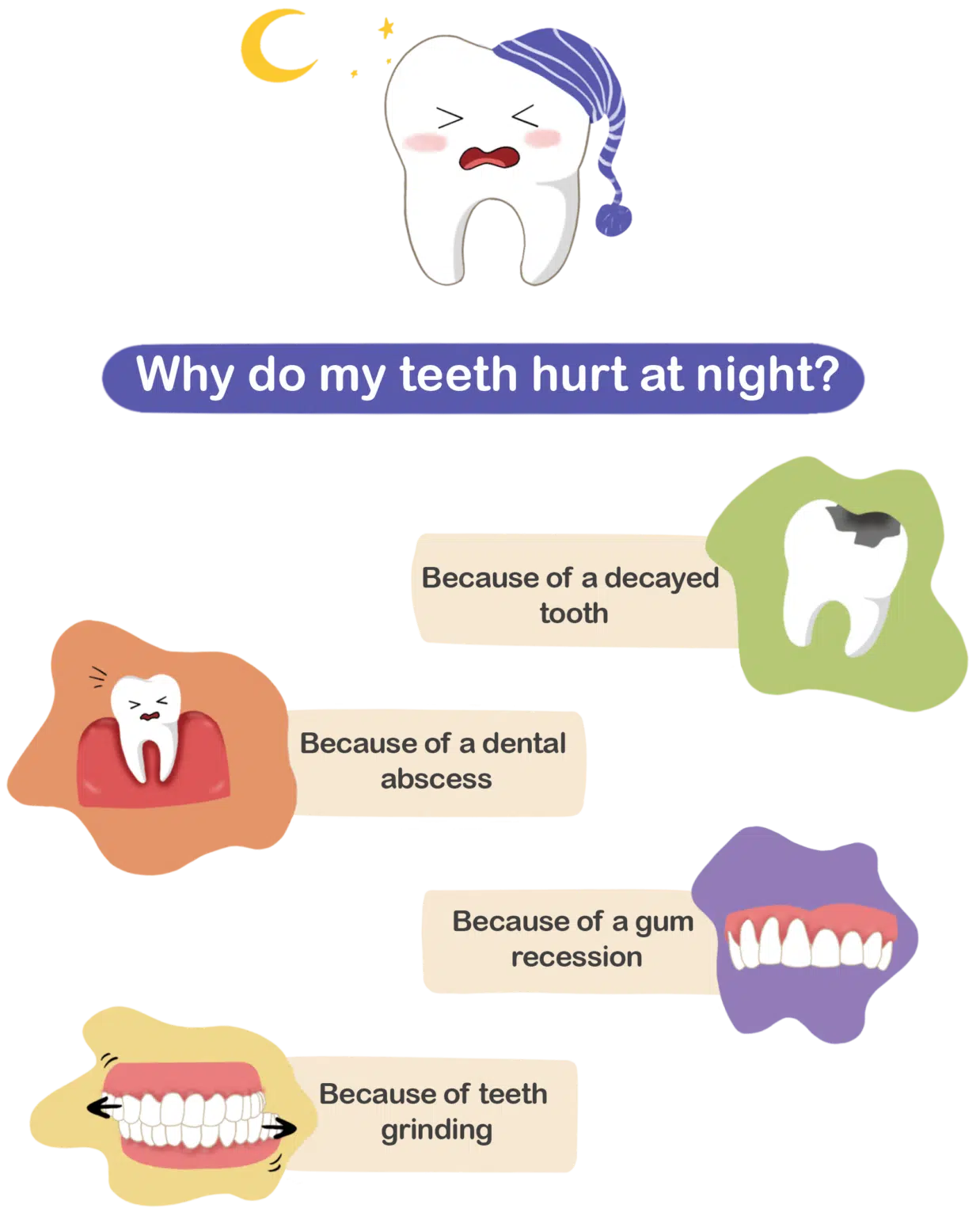 Do teeth rot more at night?