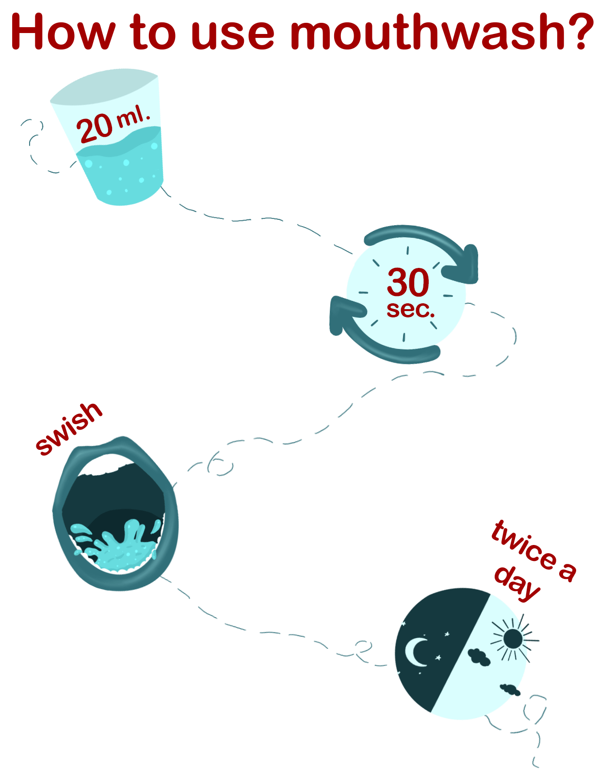 how-to-use-mouthwash-a-step-by-step-guide