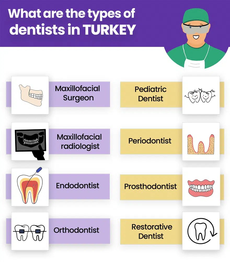 Dental Implants Periodontist