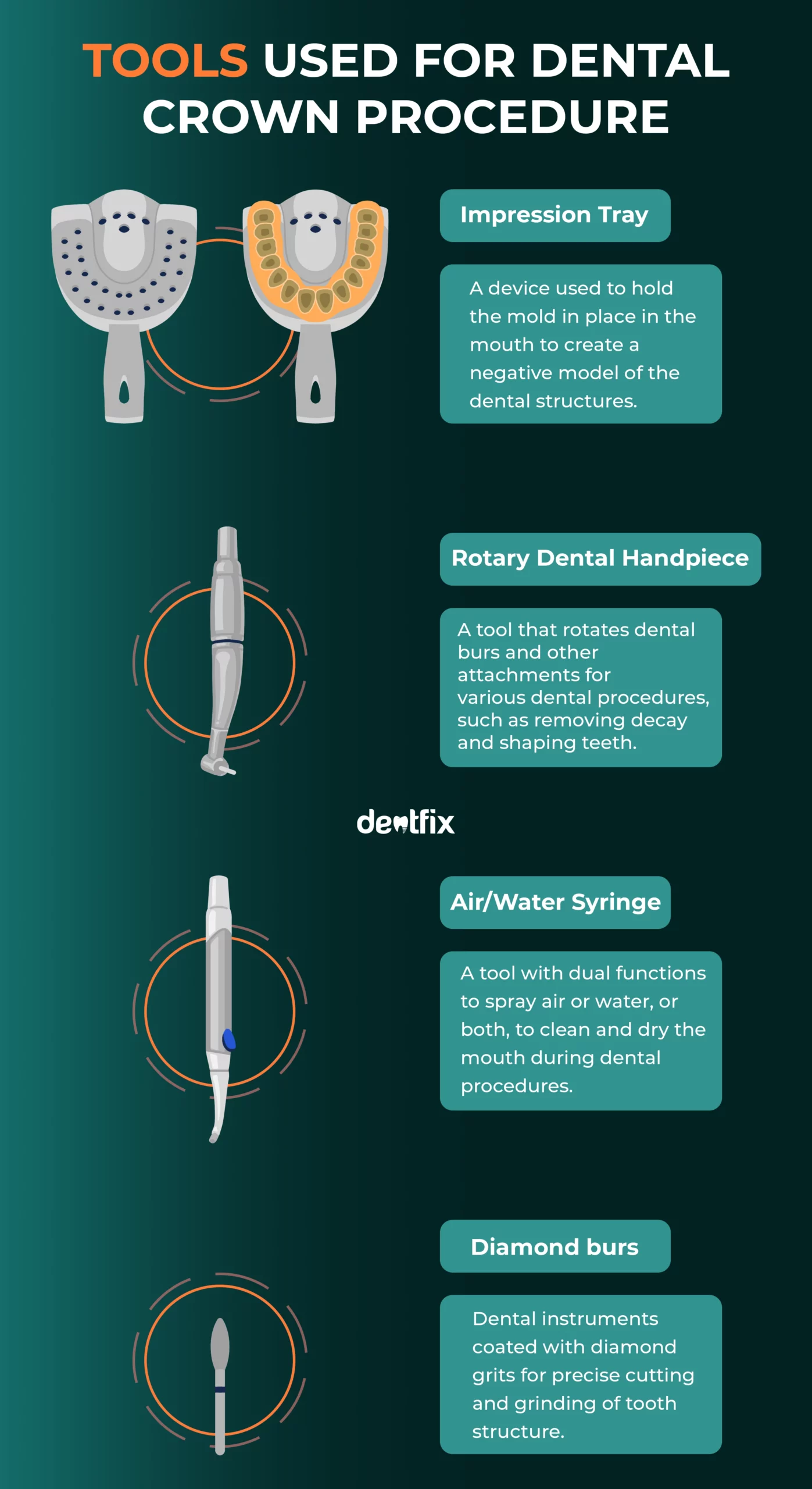 tools used for dental crown procedure