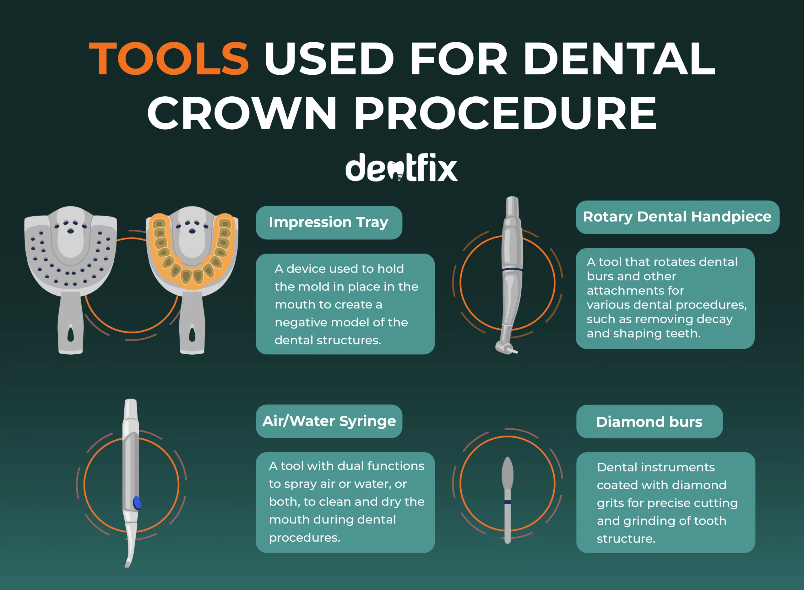 dental crown tools