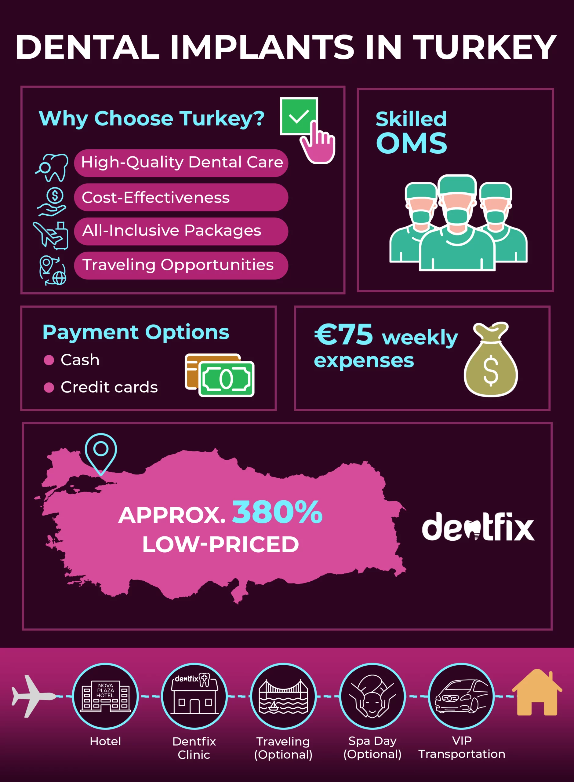 Dental Implants In Turkey