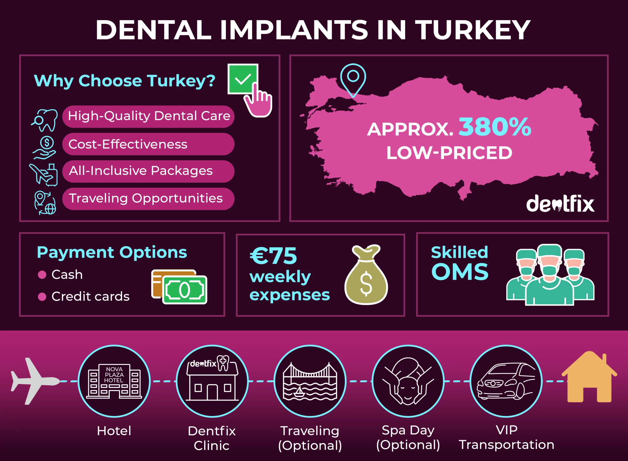 Dental Implants In Turkey