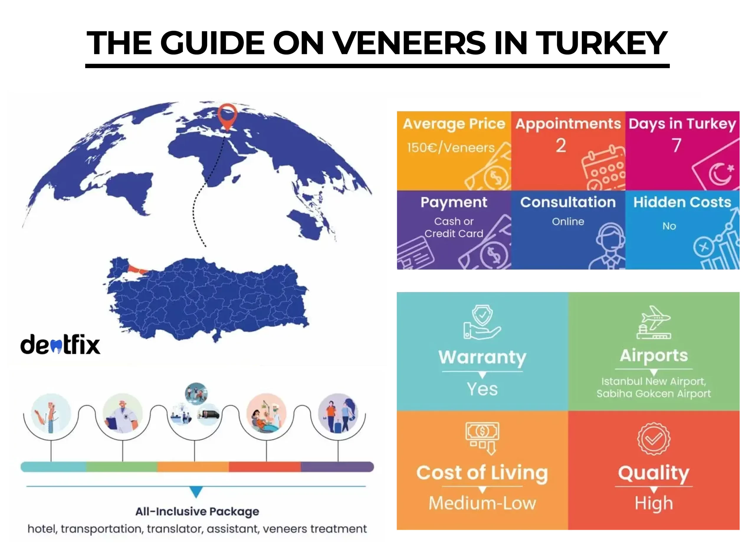 THE GUİDE ON VENEERS